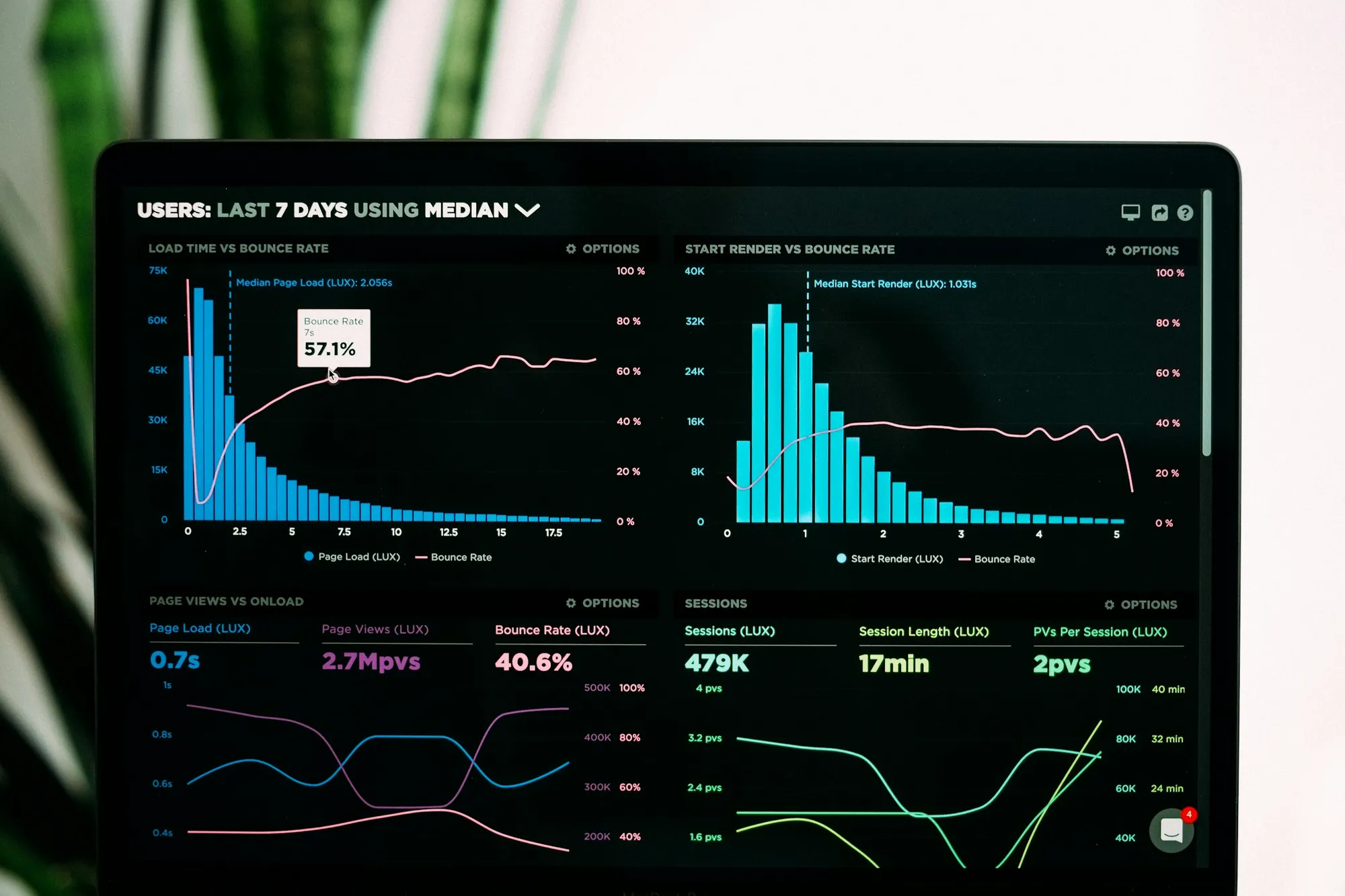 Analytics dashboard with charts shown on a dark screen